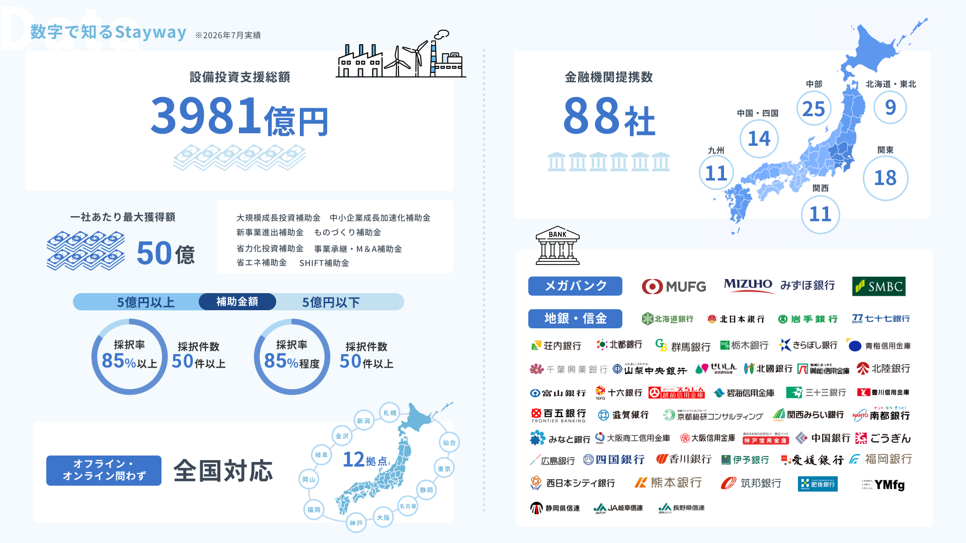 中小企業プラットフォーム戦略インフォグラフィック1-3