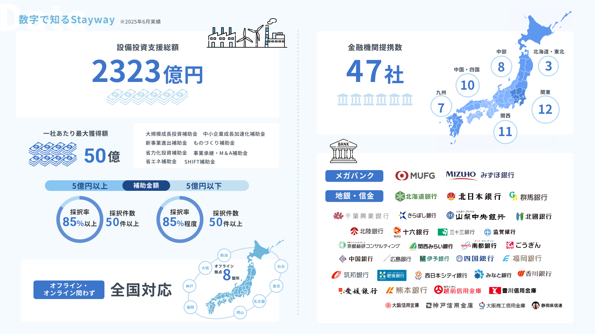 中小企業プラットフォーム戦略インフォグラフィック1