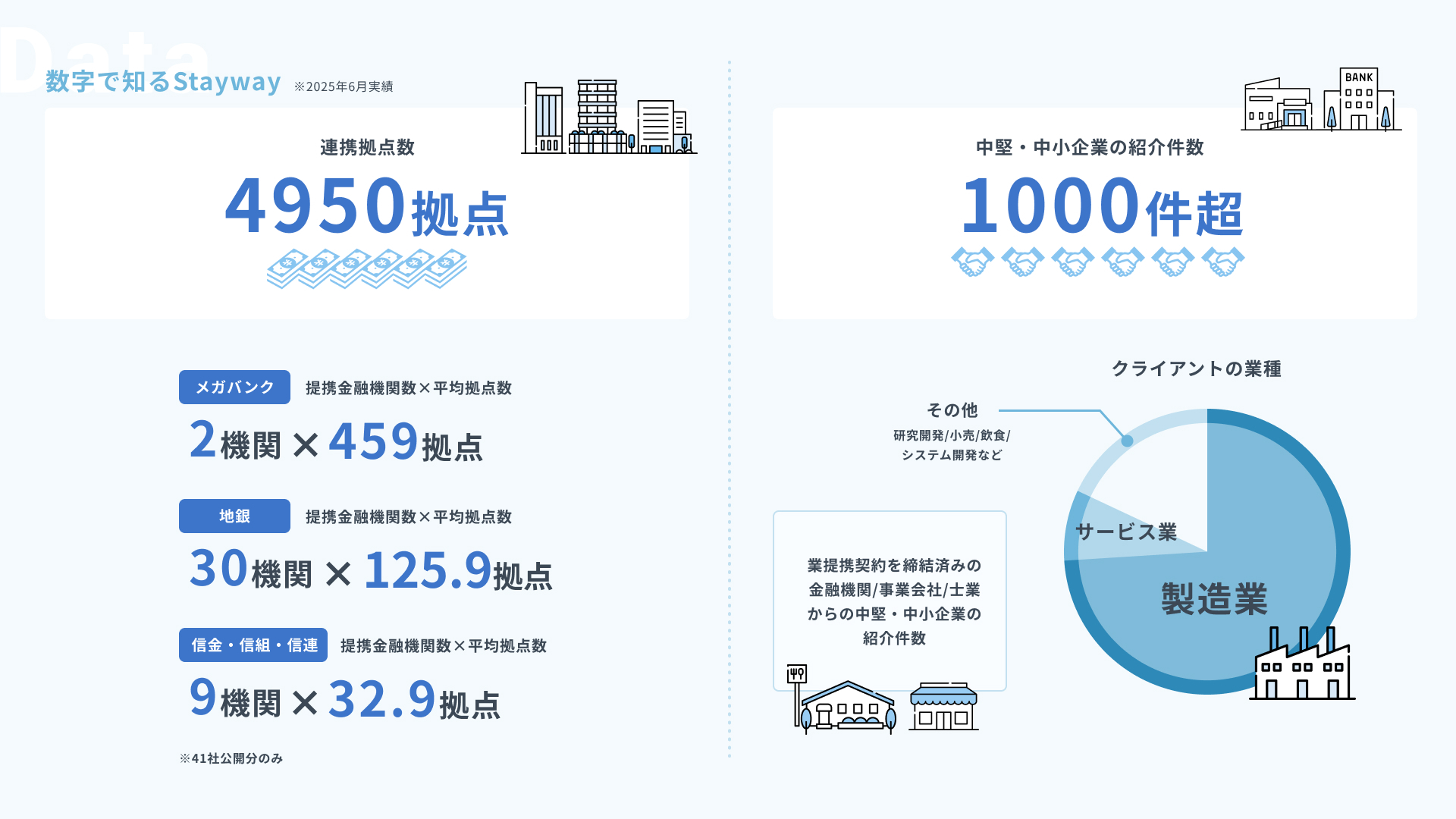 中小企業プラットフォーム戦略インフォグラフィック2